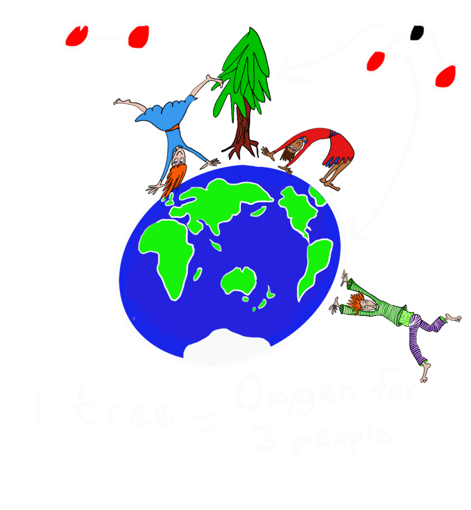 Illustrates Oxygen and Carbon dioxide symbiosis between children adults and trees