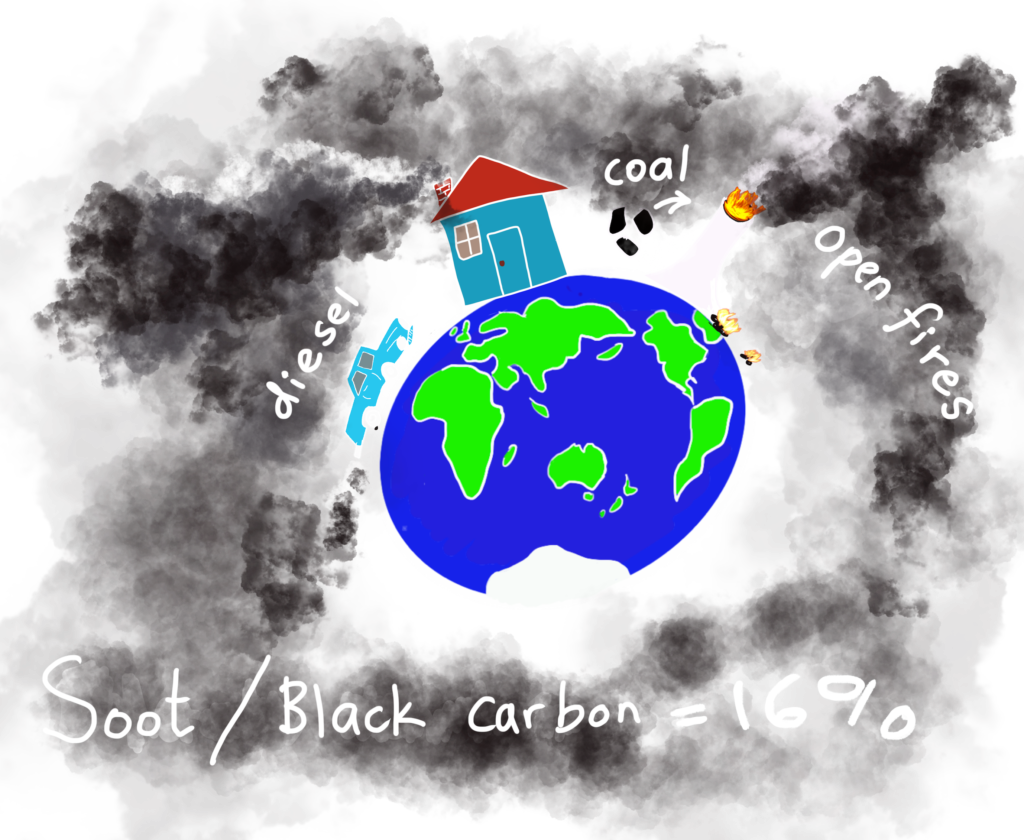 Soot Black Carbon Earth Diesel Fire Coal Carbon Emission