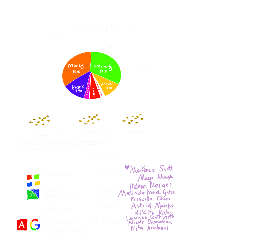 How much money is our world worth?